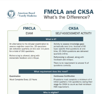 FMCLA and CKSA: What's the Difference? graphic