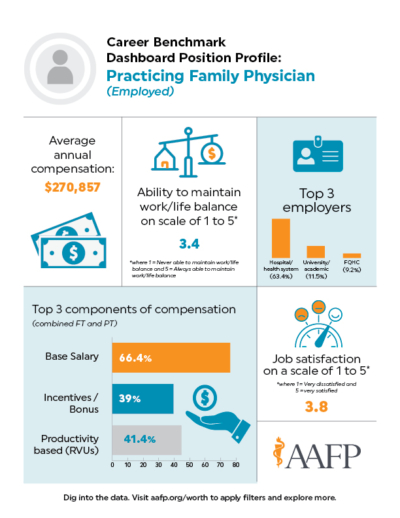 AAFP-CBD-Profile-Employed-Physician-2024-400x518