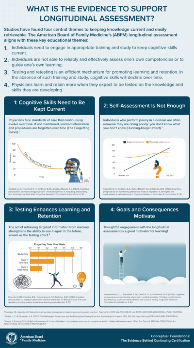 Conceptual-Foundations-Infographic-1-400x717