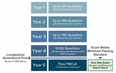 FMCLA-Chart-for-Phoenix-400x252