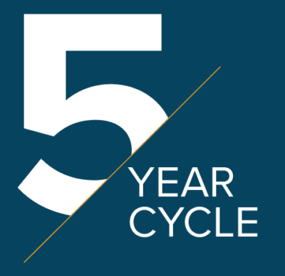 5-Year-Cycle-400x388