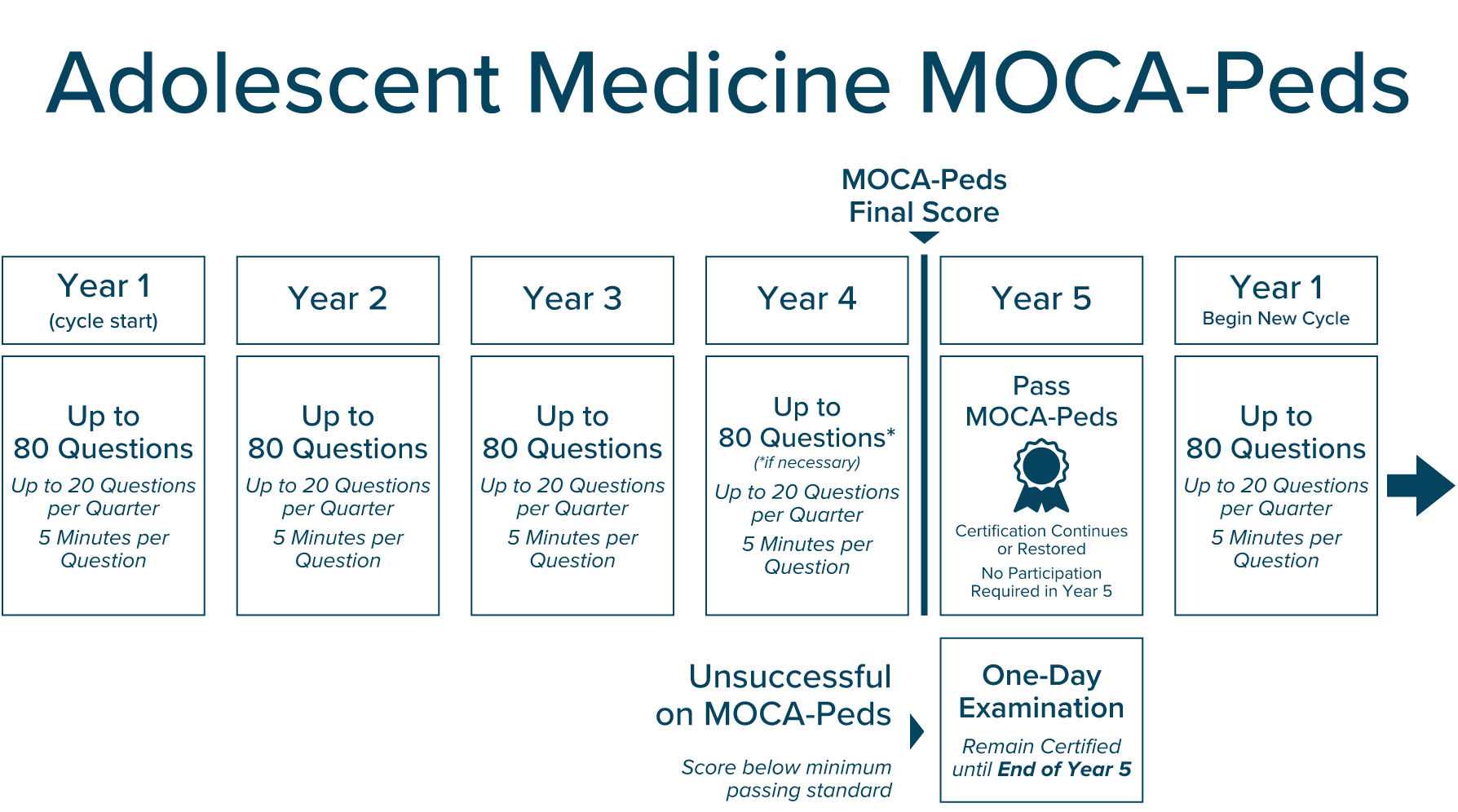 Adolescent-Medicine-Chart