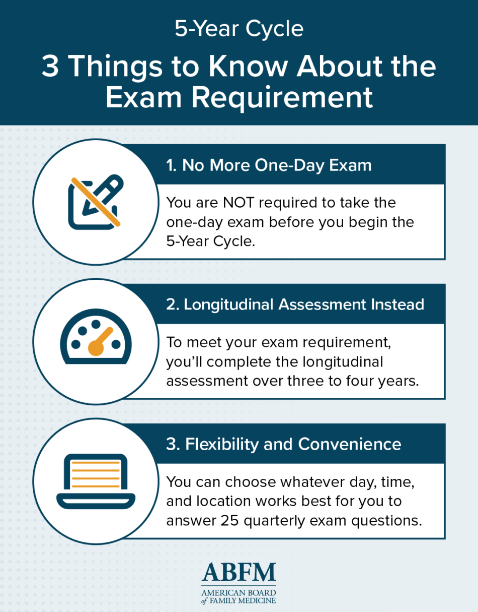 Exam-Requirement-Explained-1-950x1214