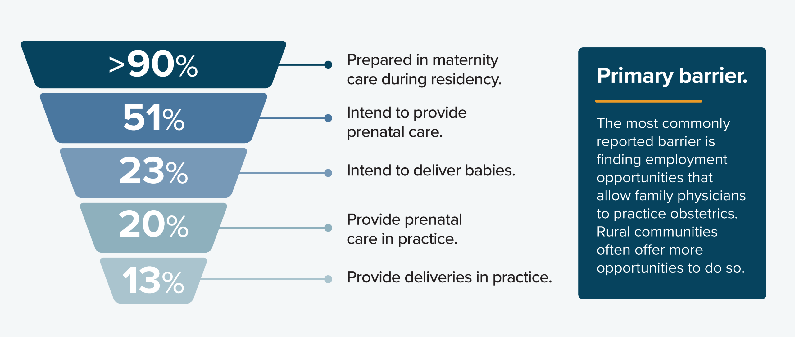 26_ABFM_WebsiteGraphics_28.5x12.125_graphic 4_Page_3PreparedNotPracticing