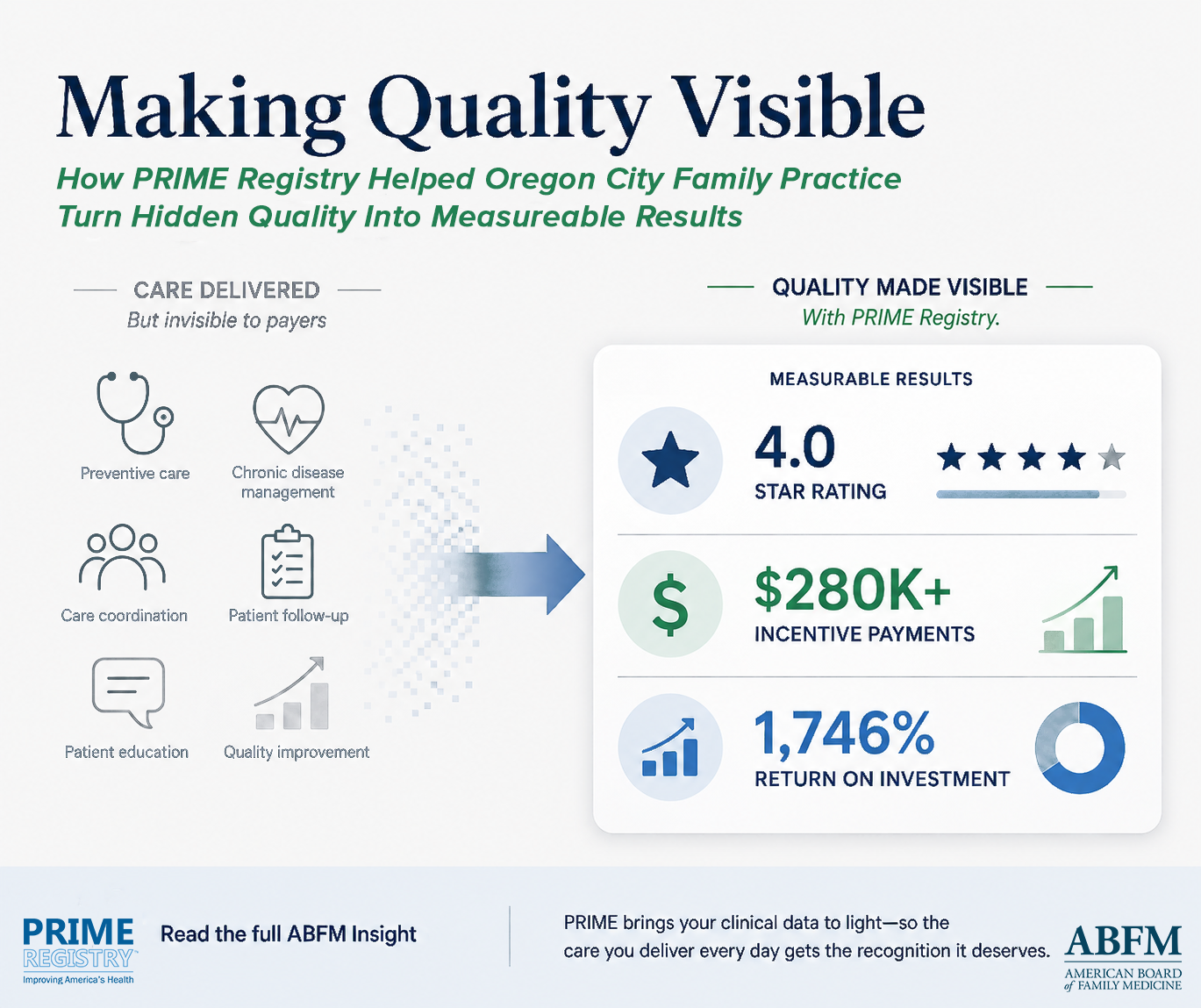 PRIME-ARTICLE-INFOGRAPHIC-1